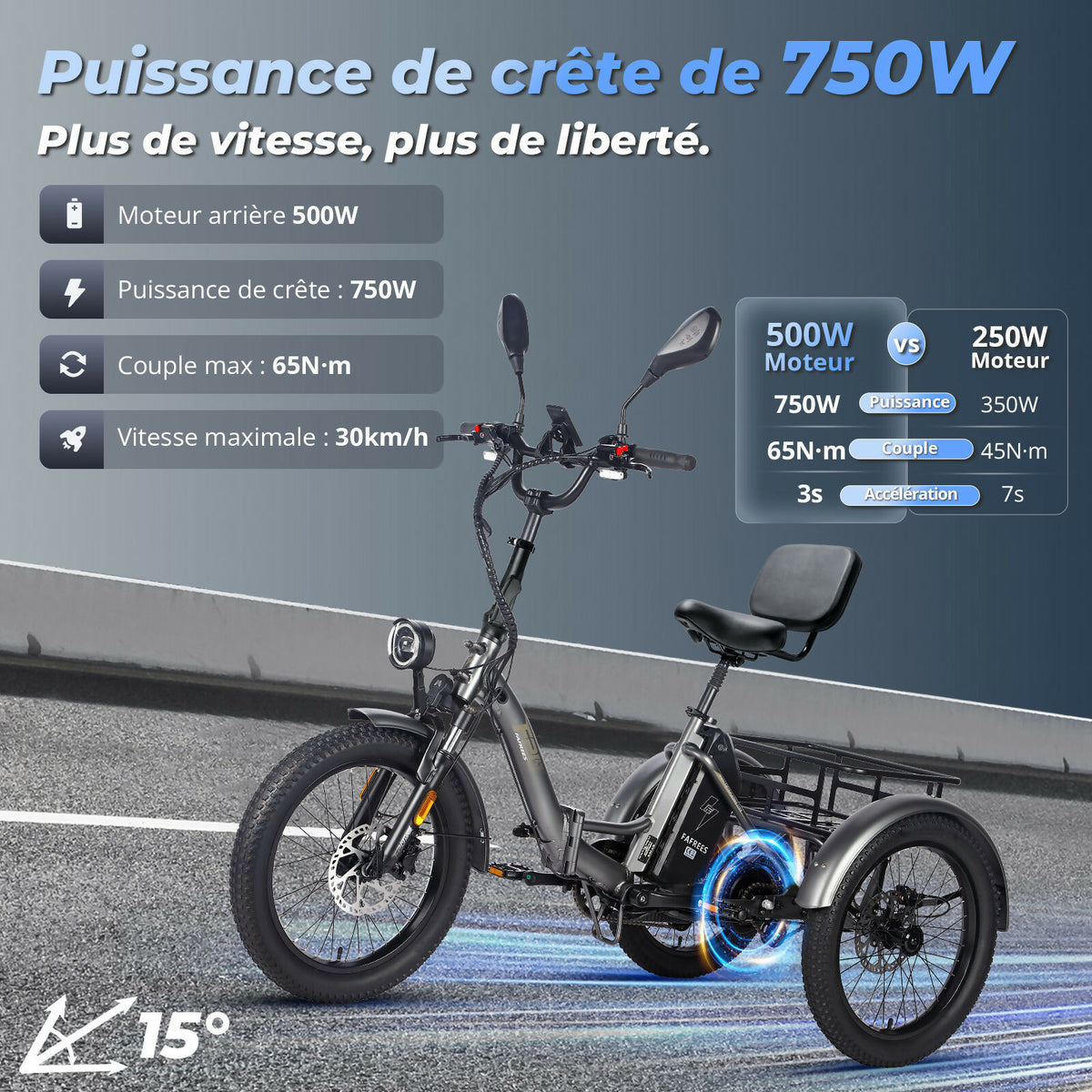F20 Mate Grande vitesse